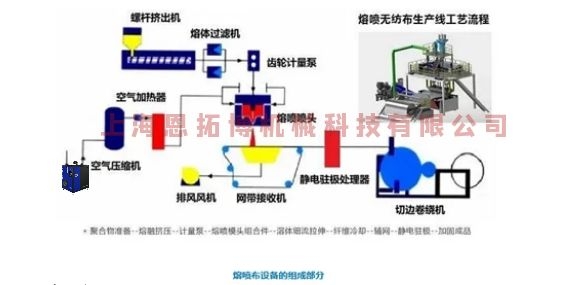 熔噴風機別在用空壓機了，要用就用這款空氣懸浮離心鼓風機