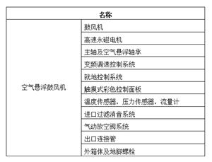 空氣懸浮風(fēng)機配件表