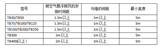 空氣懸浮風(fēng)機(jī)